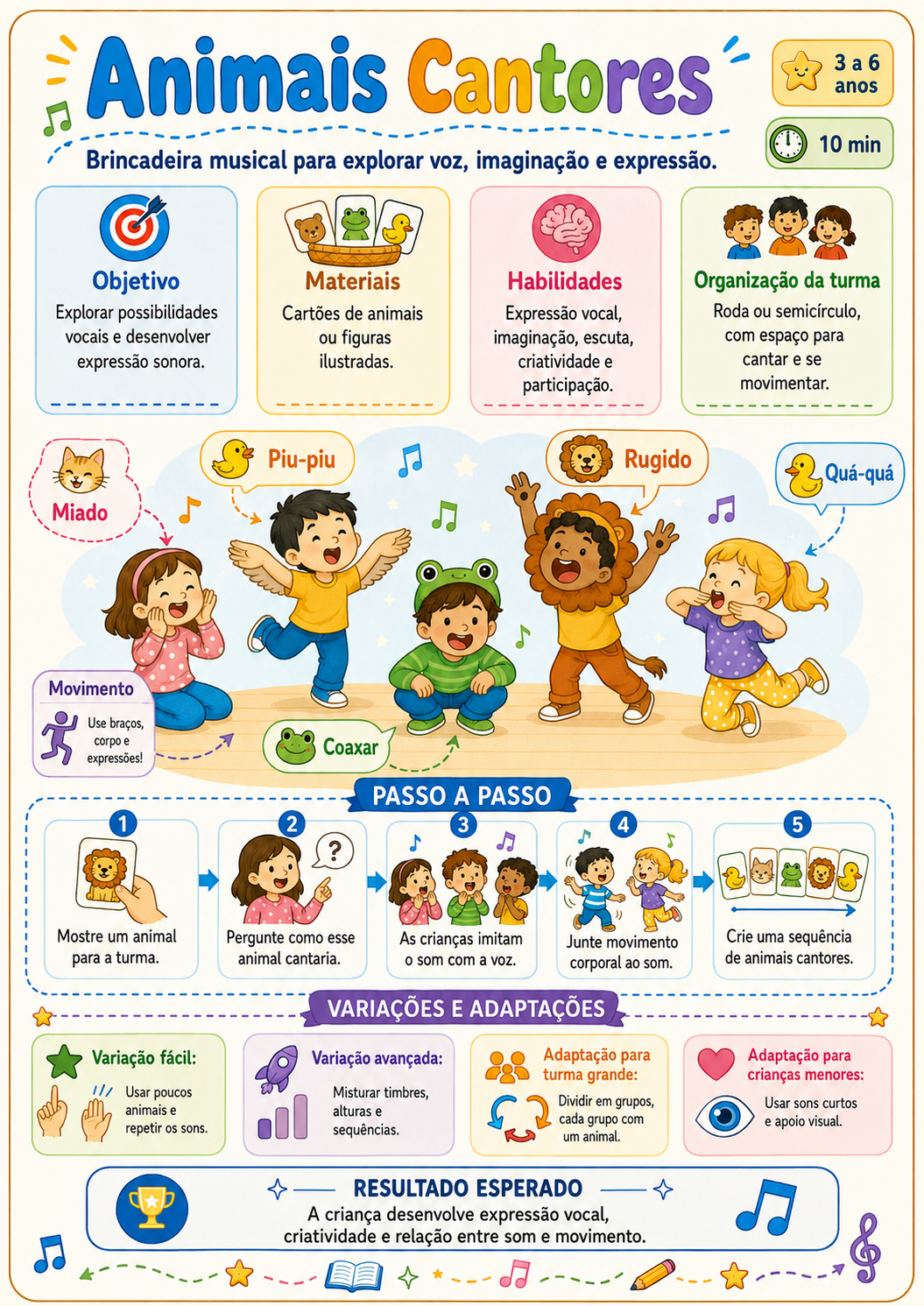 Mapa visual ilustrado Animais Cantores
